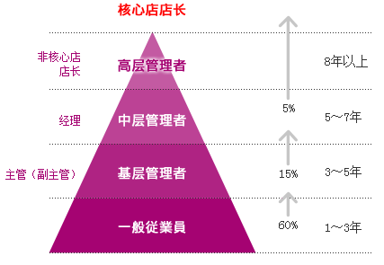 MT培養(yǎng)四個(gè)階段
