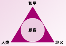 和平 顧客 人類 地區(qū)